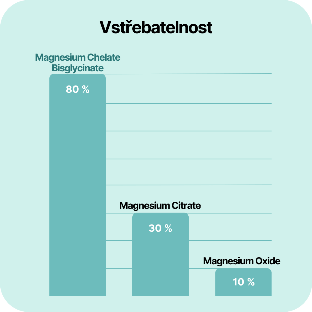 Infografika